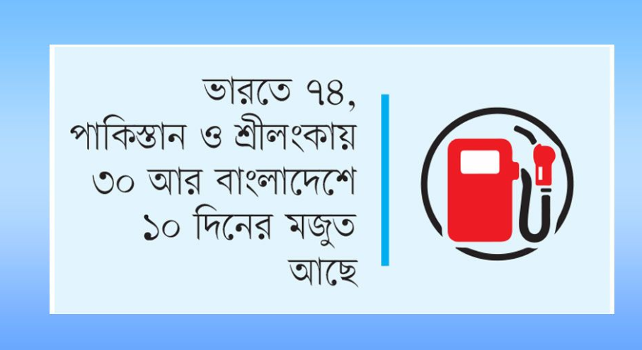 You are currently viewing “বাংলাদেশের তেলের মজুত এশিয়ার মধ্যে সবচেয়ে কম”